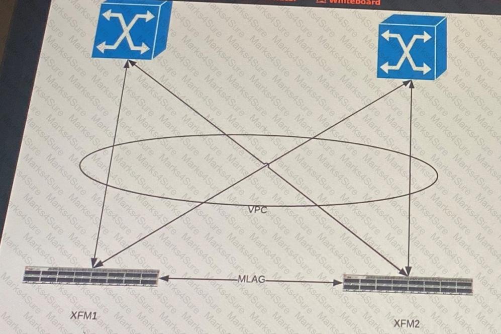 FBAP_002 Question 10